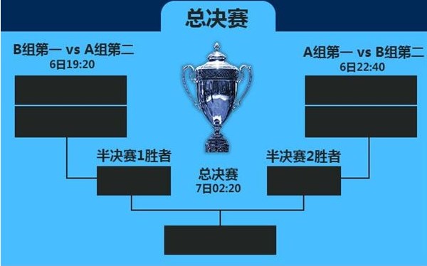 2016年 IEM世界总决赛 直播哪里看  IEM世界总决 