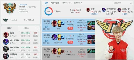 韩服Rank一览:Jackeylove排第六国人最高_兔玩