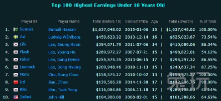 dota2饰品_dota职业收入(3)