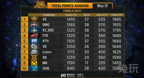 OMG力挽狂澜杀回总决赛 成功拿到PCPI第一张
