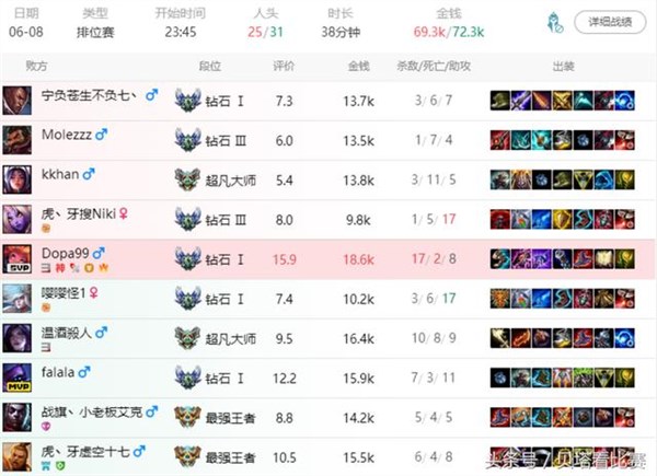 BLG中单Mole排位辱骂Dopa 遭俱乐部罚款2万