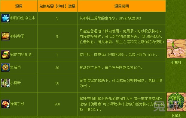 DNF清明节守护春天活动上线,柳树宠物轻松得! 清明节守护春天,我们送你一颗柳(chong)树(wu),愿你收获一片森林。 2015年3月26日至4月9日,参与活动可以获得【小柳叶】、【小柳树】! 活动介绍 1、击杀蚂蚁得材料活动期间,玩家进入推荐地下城击杀大胃蚂蚁即可获得材料道具【柳叶】。 2、材料兑换奖励 勇士们可以在赛丽亚房间的活动NPC小柳树处利用【柳叶】兑换各种奖励。 3、活动任务 勇活动期间,在NPC赛丽亚处可以接取活动任务【清明节大除虫】,完成任务后可以获得1个【柳叶花冠礼盒】。 温馨