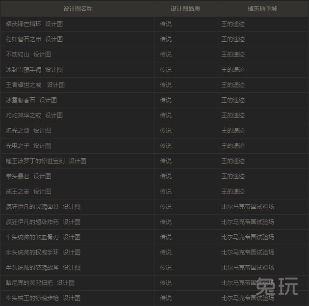 远古传说设计图 我的世界豪宅设计图 房间设计图卧室图片高清图片