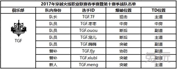 2017CF职业联赛春季赛(第十赛季)参赛阵容公