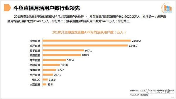 比达咨询Q1游戏直播报告 触手TV增速迅猛进入
