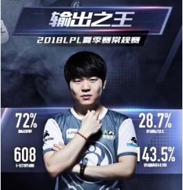 肉鸡荣膺夏季赛MVP IG迎来赛点之战