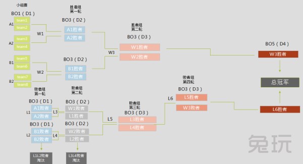 2018德玛西亚杯珠海站售票正式开启