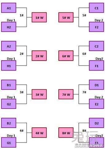 線上16進8對陣圖