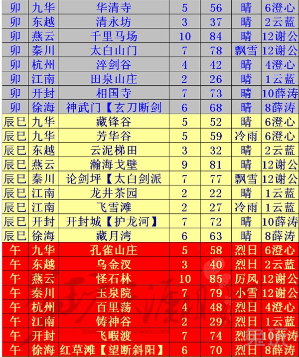 天涯明月刀乐伶曲谱教程_天涯明月刀乐伶曲谱(2)